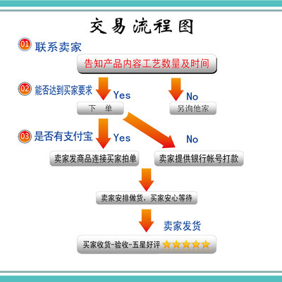 龙升电脑雕刻·高档贴框奖牌定制，授权加盟牌的一站式之选